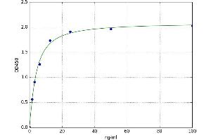 A typical standard curve (FGF21 ELISA 试剂盒)