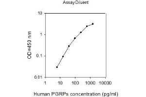 ELISA image for Peptidoglycan Recognition Protein 1 (PGLYRP1) ELISA Kit (ABIN2703415) (PGLYRP1 ELISA 试剂盒)