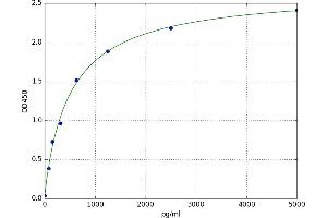 Hexokinase 1 (HK1) ELISA Kit