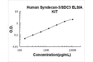 Syndecan 3 (SDC3) ELISA Kit