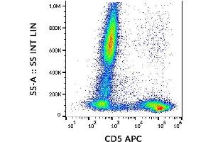 Flow cytometry analysis of human peripheral blood  stained with CRIS1 antibody APC. (CD5 抗体  (APC))