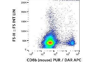 Flow cytometry analysis (surface staining) of murine splenocytes using anti-CD8b (H35-17. (CD8B 抗体)