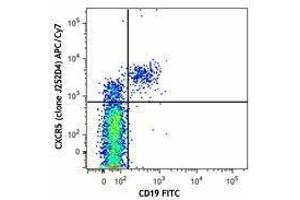 Flow Cytometry (FACS) image for anti-Chemokine (C-X-C Motif) Receptor 5 (CXCR5) antibody (APC-Cy7) (ABIN2660556) (CXCR5 抗体  (APC-Cy7))