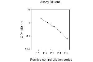 Image no. 1 for Signal Transducer and Activator of Transcription 3 (Acute-Phase Response Factor) (STAT3) ELISA Kit (ABIN1981729)