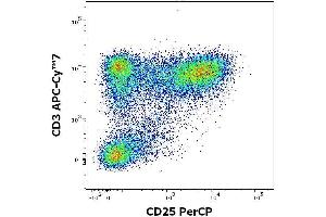 Flow cytometry surface staining pattern of human peripheral whole blood stained using anti-human CD25 (MEM-181) PerCP antibody (concentration in sample 0. (CD25 抗体  (PerCP))
