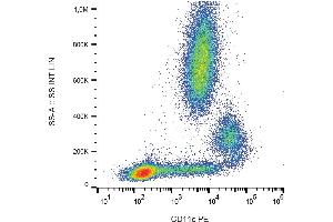 Flow Cytometry (FACS) image for anti-Integrin, alpha X (Complement Component 3 Receptor 4 Subunit) (ITGAX) antibody (PE) (ABIN302039)