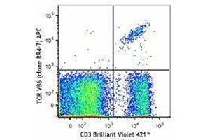 Flow Cytometry (FACS) image for anti-TCR V Beta6 antibody (APC) (ABIN2658405) (TCR V Beta6 抗体 (APC))