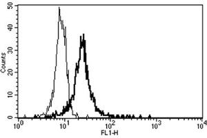 Flow Cytometry (FACS) image for anti-Thrombomodulin (THBD) antibody (ABIN1105878) (Thrombomodulin 抗体)