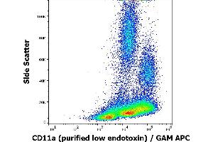 Flow cytometry surface staining pattern of human peripheral whole blood stained using anti-human CD11a (MEM-25) purified antibody (low endotoxin, concentration in sample 1 μg/mL) GAM APC. (ITGAL 抗体)
