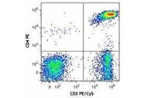 Flow Cytometry (FACS) image for anti-CD3/CD4/CD8 antibody (ABIN2666045) (CD3/CD4/CD8 抗体)
