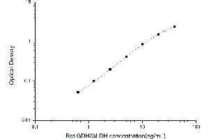 Typical standard curve (GLUD1 ELISA 试剂盒)