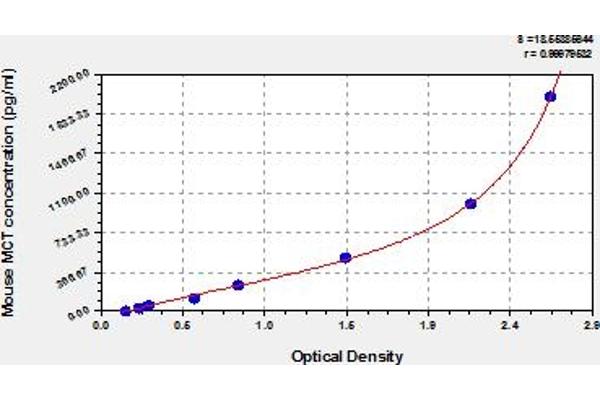 Mast Cell Tryptase ELISA 试剂盒