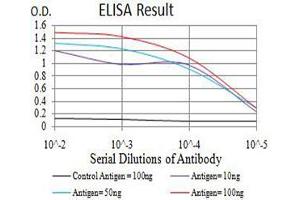 ELISA image for anti-Estrogen Receptor 1 (ESR1) (AA 2-185) antibody (ABIN5542593)
