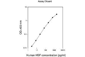 ELISA image for Hepatocyte Growth Factor (Hepapoietin A, Scatter Factor) (HGF) ELISA Kit (ABIN624993)