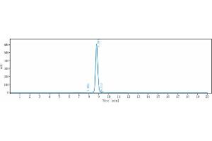 The purity of Anti-CD52 Reference Antibody (gatralimab) is 97. (Recombinant CD52 (Gatralimab Biosimilar) 抗体)