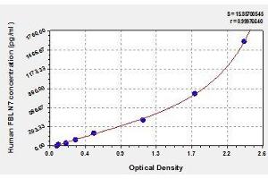 Typical standard curve (FBLN7 ELISA 试剂盒)