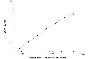 Typical standard curve (BMPR2 ELISA 试剂盒)