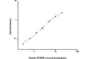 Typical standard curve (CSF3R ELISA 试剂盒)