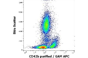 Flow cytometry surface staining pattern of human peripheral whole blood stained using anti-human CD41b (HIP2) purified antibody (concentration in sample 9 μg/mL, GAM APC). (Integrin Alpha2b 抗体)