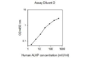 ELISA image for Alkaline Phosphatase (ALP) ELISA Kit (ABIN4881806) (Alkaline Phosphatase ELISA 试剂盒)