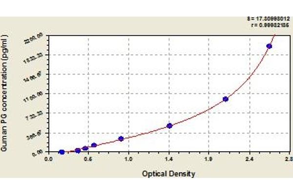Pepsin ELISA 试剂盒