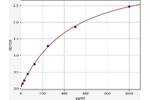 Interleukin 3 (IL-3) ELISA Kit