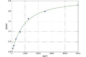 Malate Dehydrogenase 1, NAD (Soluble) (MDH1) ELISA Kit