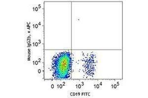 Flow Cytometry (FACS) image for anti-CD22 Molecule (CD22) antibody (APC) (ABIN2657046) (CD22 抗体  (APC))