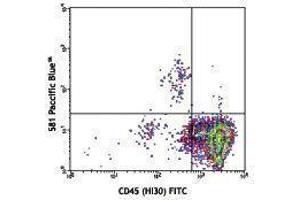 Flow Cytometry (FACS) image for anti-CD34 (CD34) antibody (Pacific Blue) (ABIN2662259) (CD34 抗体  (Pacific Blue))