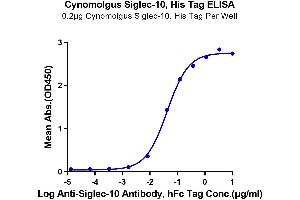 ELISA image for Sialic Acid Binding Ig-Like Lectin 10 (SIGLEC10) (AA 17-552) protein (His tag) (ABIN7275582)