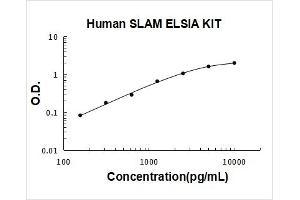 Signaling Lymphocytic Activation Molecule Family Member 1 (SLAMF1) ELISA Kit