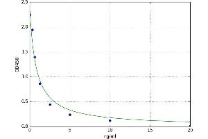 Chitinase Domain Containing 1 (CHID1) ELISA Kit