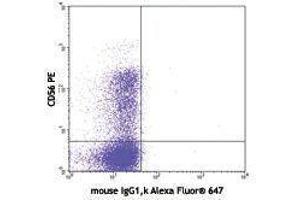 Flow Cytometry (FACS) image for anti-Granulysin (GNLY) antibody (Alexa Fluor 647) (ABIN2657203) (GNLY 抗体  (Alexa Fluor 647))