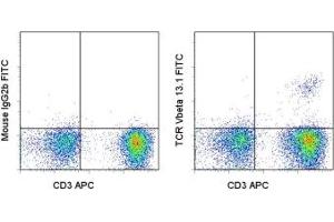 Image no. 1 for anti-TCR V Beta13.1 antibody (FITC) (ABIN475303) (TCR V Beta13.1 抗体 (FITC))
