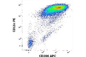 Flow Cytometry (FACS) image for anti-Mannose Receptor, C Type 1 (MRC1) antibody (APC) (ABIN6240827)