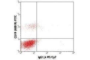 Flow Cytometry (FACS) image for anti-T Cell Receptor alpha/beta (TCR alpha/beta) antibody (PE-Cy7) (ABIN2659394) (TCR alpha/beta 抗体  (PE-Cy7))