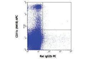 Flow Cytometry (FACS) image for anti-Bone Marrow Stromal Cell Antigen 2 (BST2) antibody (PE) (ABIN2663357) (BST2 抗体  (PE))