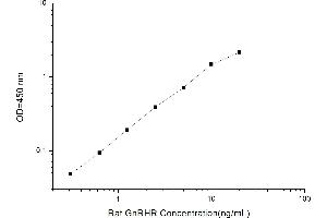Typical standard curve (GNRHR ELISA 试剂盒)