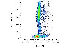 Surface staining of CD49b in human peripheral blood with anti-CD49b (AK7) PE. (ITGA2 抗体  (PE))