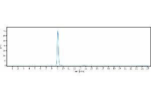 anti-IFNAR1 (Anifrolumab Biosimilar) antibody
