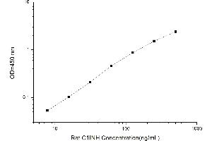 Typical standard curve (SERPING1 ELISA 试剂盒)