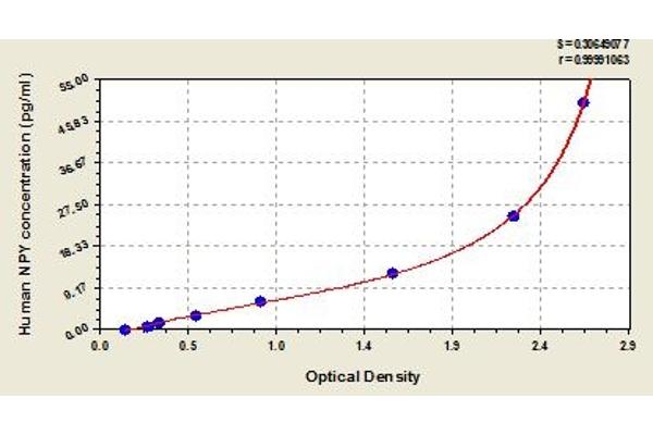 NPY ELISA 试剂盒