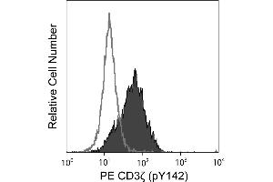 Flow Cytometry (FACS) image for anti-CD247 Molecule (CD247) (pTyr142) antibody (PE) (ABIN1177044) (CD247 抗体  (pTyr142) (PE))