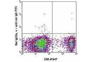 Flow Cytometry (FACS) image for anti-Cytotoxic and Regulatory T Cell Molecule (CRTAM) antibody (ABIN2664609) (CRTAM 抗体)