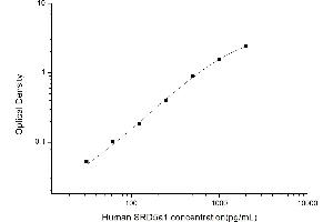 Typical standard curve (SRD5A1 ELISA 试剂盒)