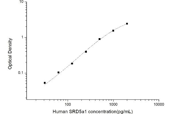 SRD5A1 ELISA 试剂盒