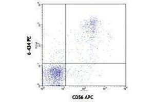 Flow Cytometry (FACS) image for anti-Sialic Acid Binding Ig-Like Lectin 7 (SIGLEC7) antibody (PE) (ABIN2663372) (SIGLEC7 抗体  (PE))