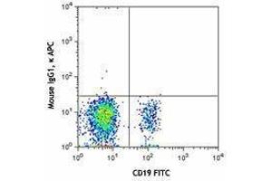 Flow Cytometry (FACS) image for anti-Complement Component (3d/Epstein Barr Virus) Receptor 2 (CR2) antibody (APC) (ABIN2657034) (CD21 抗体  (APC))