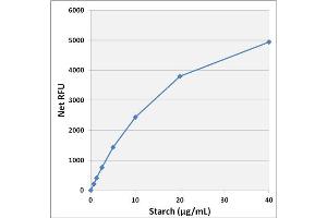 Biochemical Assay (BCA) image for Starch Assay Kit (Fluorometric) (ABIN5067569)