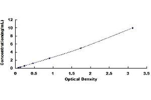 Typical standard curve (HMMR ELISA 试剂盒)